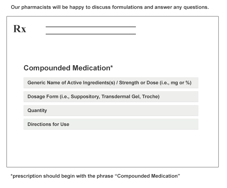 Copy of prescription